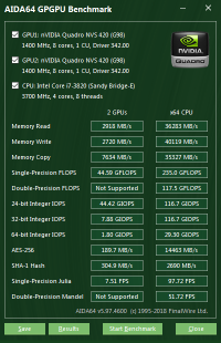 Quadro NVS 420 GPGPU